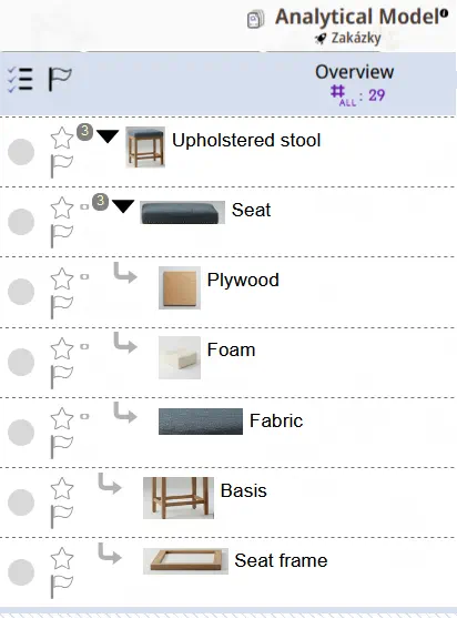 Analytical model of a stool