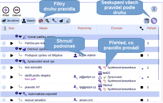 Message Processing Rules Overview