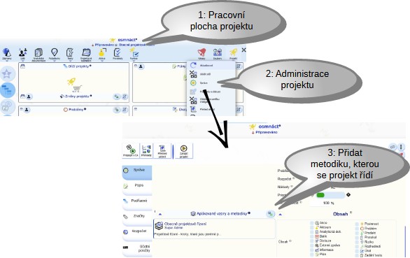 Dodatečný výběr metodiky, kterou se projekt řídí