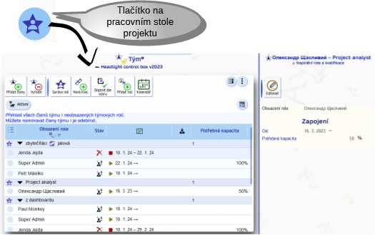 Sestavení projektového týmu