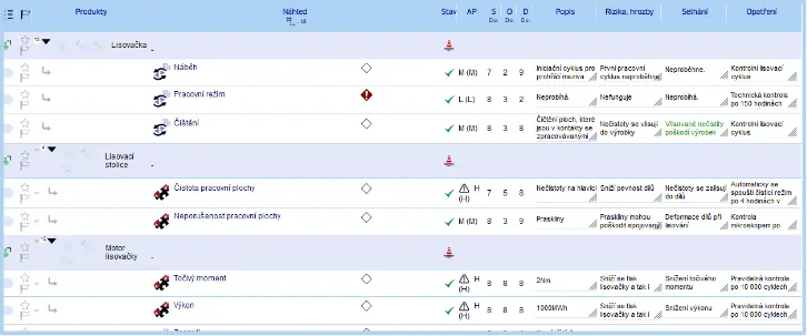 Vlastnosti produktu jako podklad pro FMEA