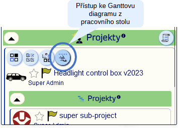 Гантова модель проекту